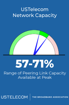 Network Performance 10