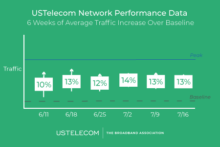 Network Performance 22