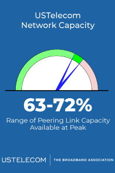 Network Performance 23