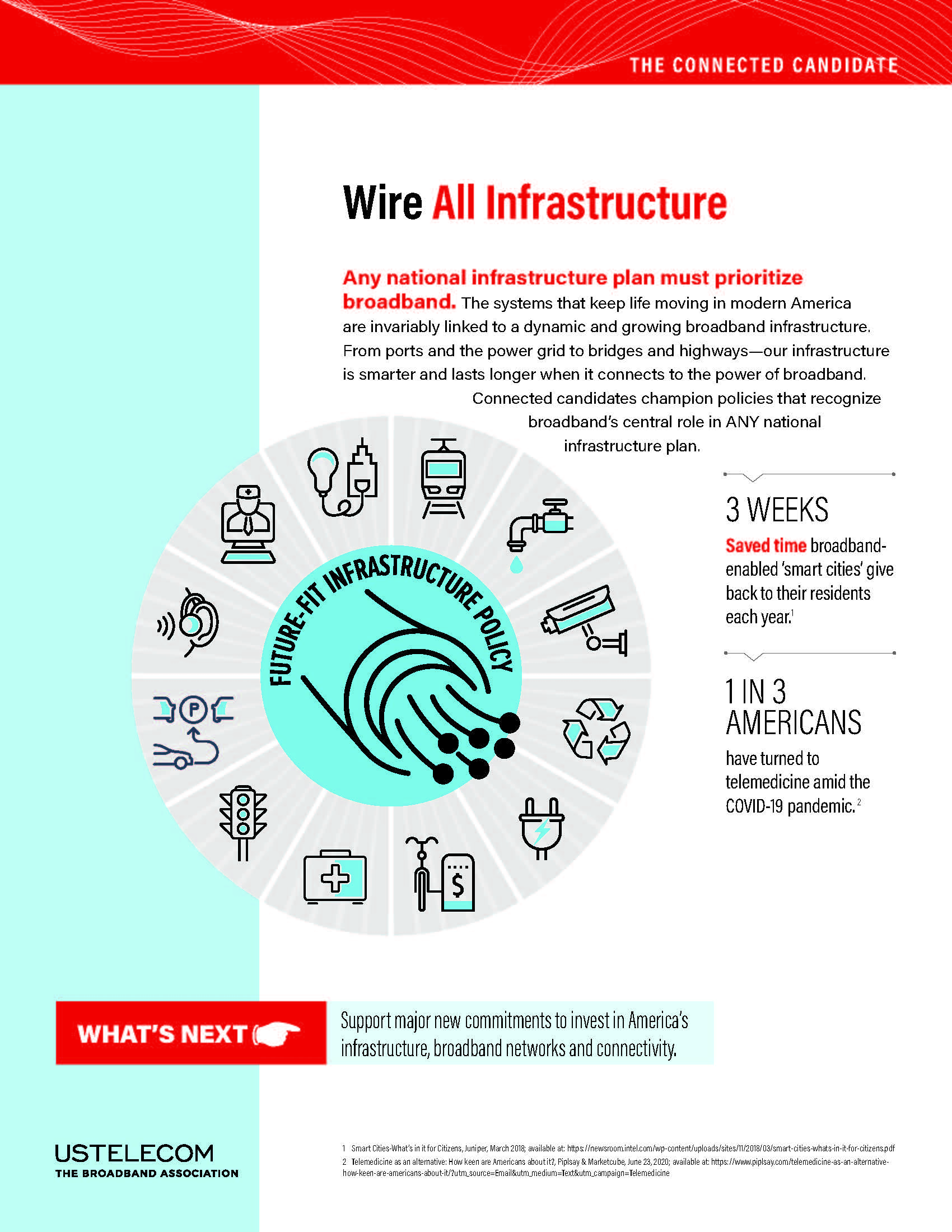 Roadmap To A Connected America: Wire All Infrastructure