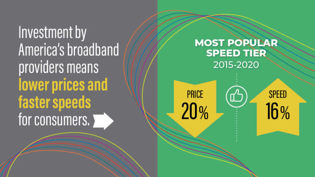 2020 Broadband Pricing Index Report 2