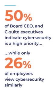 2021 Cybersecurity Survey: Critical Infrastructure Small and Medium-sized Businesses