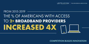 Americans with access to two or more broadband providers quadrupled