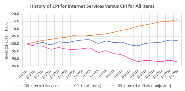 When Good Broadband News… is Bad News?!?