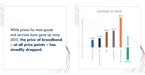 Hmmm… White House (Rightly) Leaves Broadband Out of Inflation Paper 1