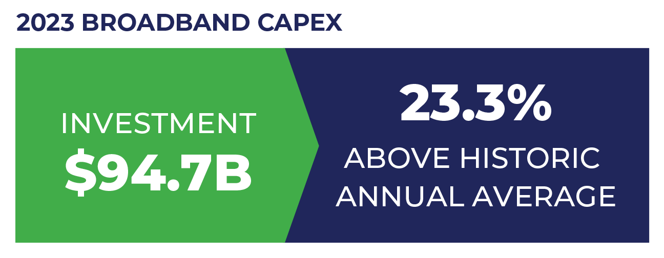 2023 Broadband Capex Report